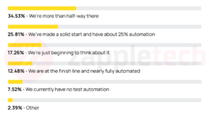 Benefits Of Automation Testing. Advantages Of Automation Testing Over Manual Testing