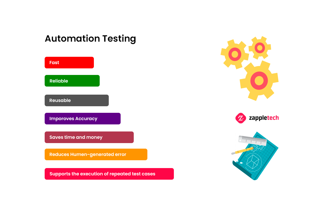 Automation Testing Life Cycle: Methodology