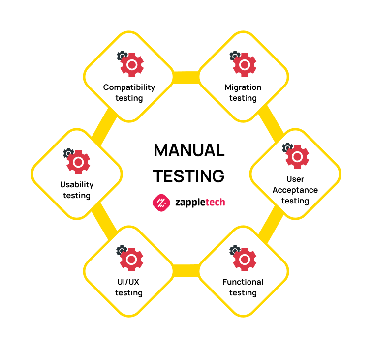 Difference between manual and automation testing - Ultimate guide
