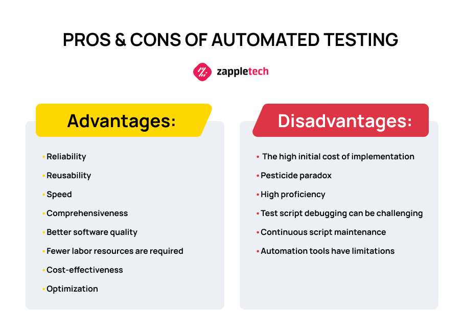 List of some advantages and disadvantages of automation testing