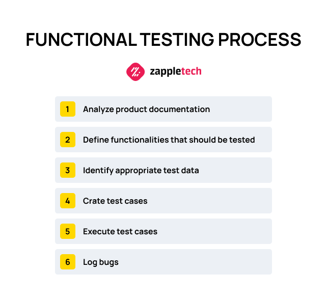 Automated Functional Testing What it is & How it Helps Zappletech