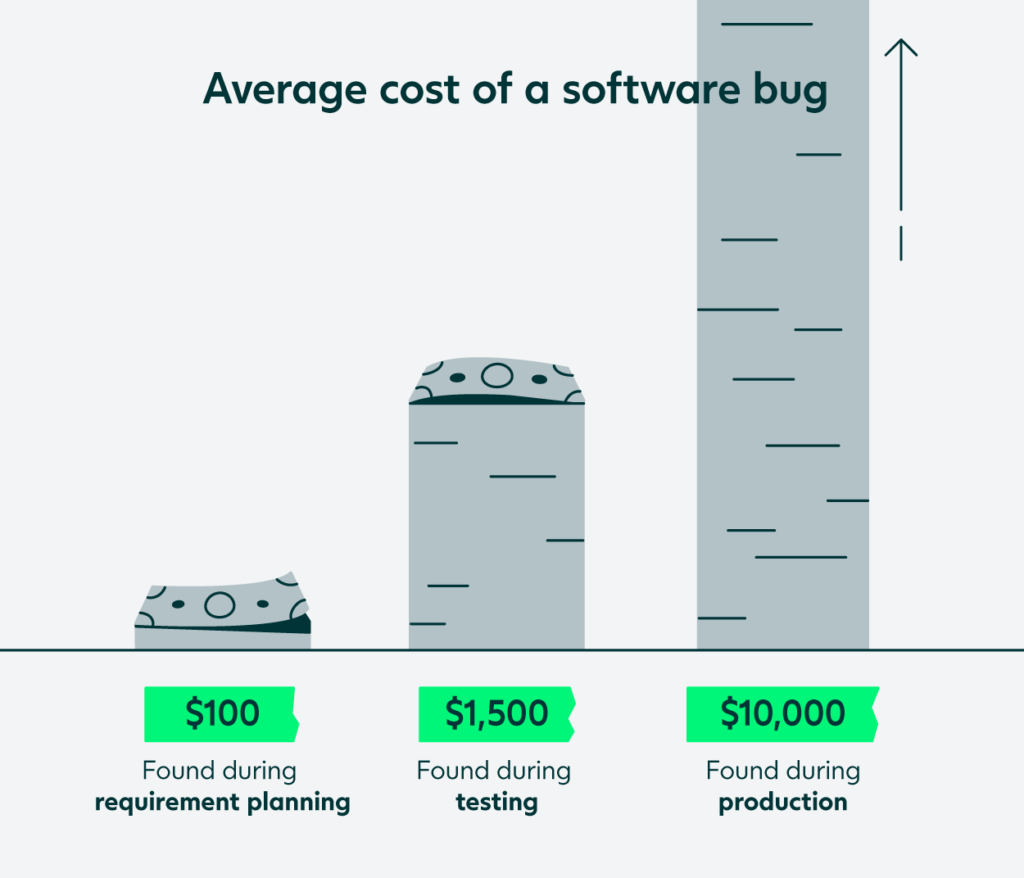 Automation Testing Tools for Web Applications - Guide