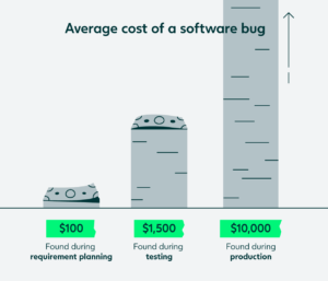 Web App Testing: The Basics of Web App Test Automation