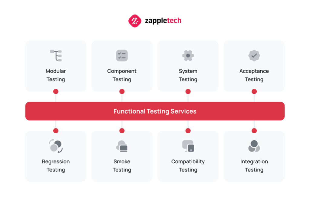 Functional Testing Services: Tips & Tools by ZappleTech