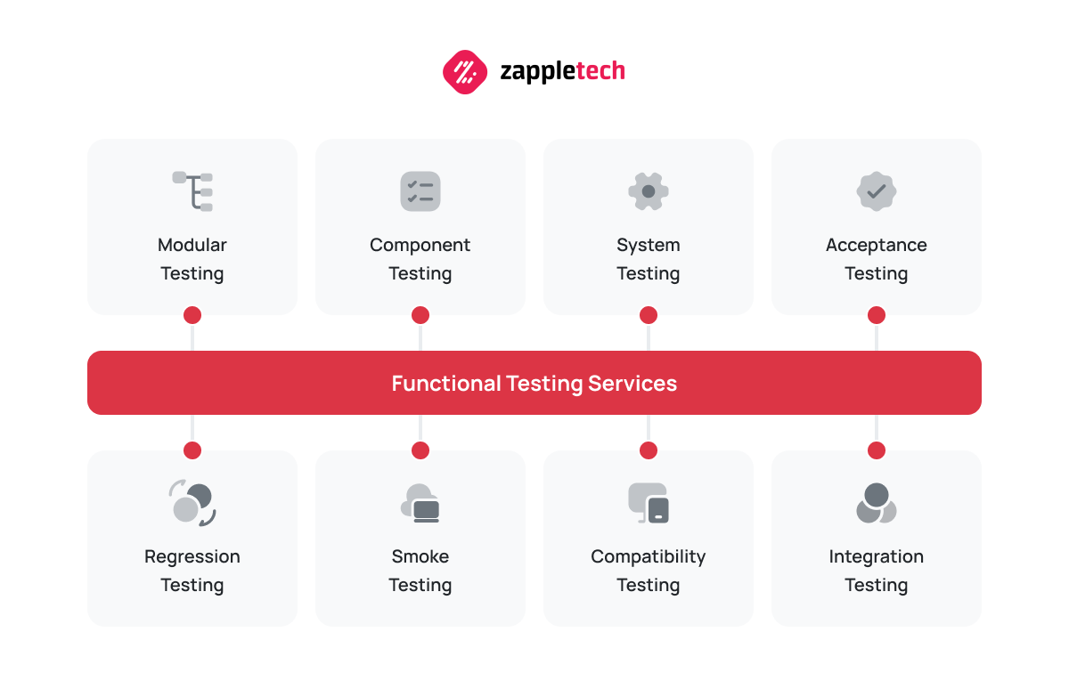Explanation of functional testing services