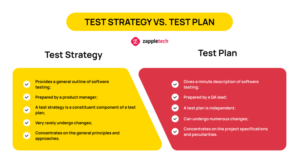 How to Build a Test Automation Strategy - Step-by-Step Guide