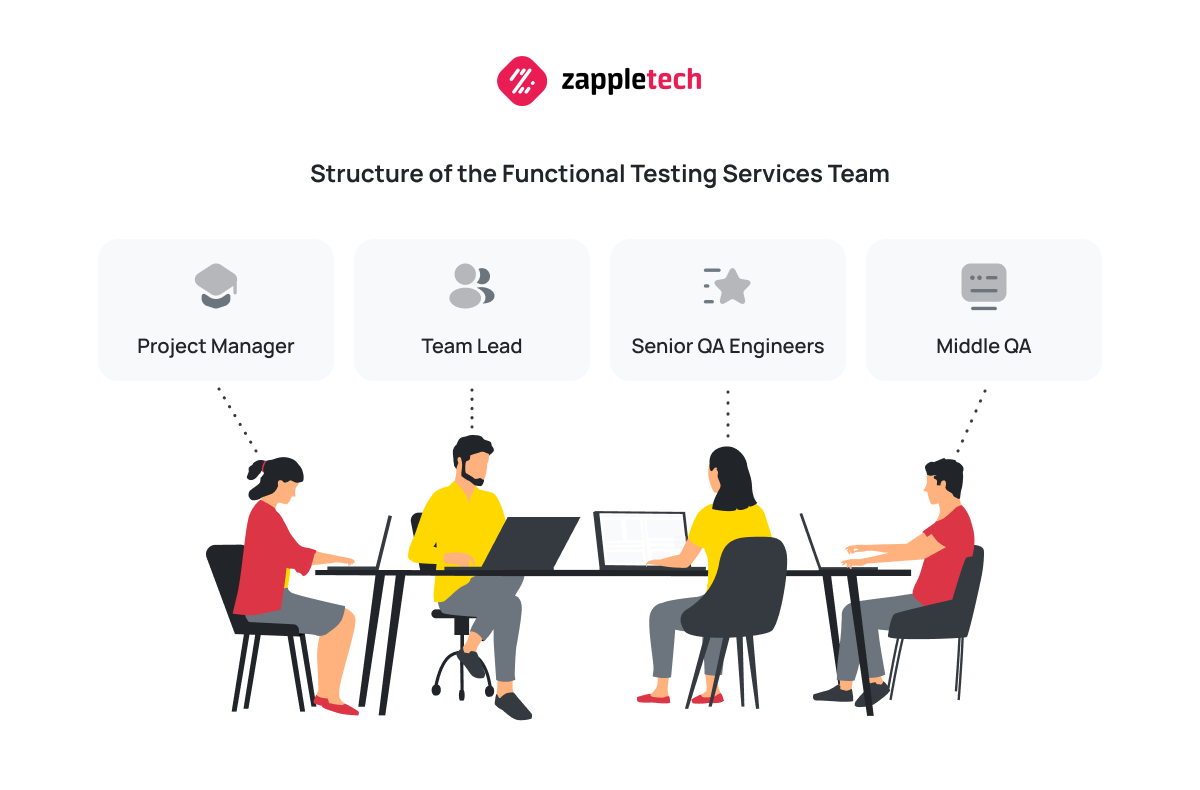 Structure of the functional testing team