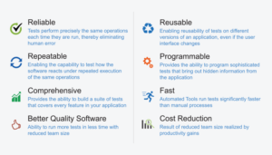 unnamed-3 unnamed 3 300x171 - Test automation advantages and disadvantages