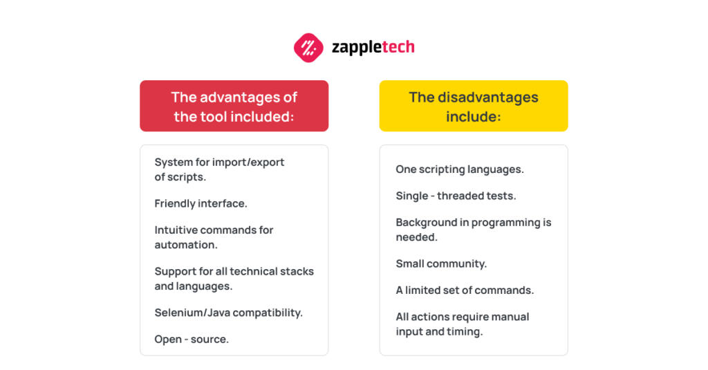 How to automated test desktop apps Guide by Zappletech