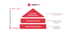 Business-Requirements