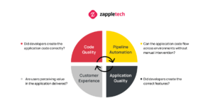 DevOps-test-automation