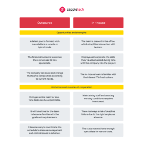 Why-test-automation-outsourcing-is-a-good-choice