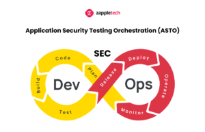 Application Security Testing Orchestration
