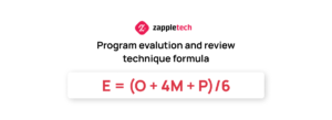The program evaluation and review technique