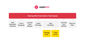 Testing Effort Estimation Techniques