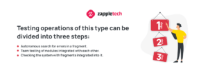 Testing operations of this type can be divided into three steps_