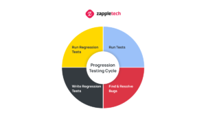 Regression Testing cycle