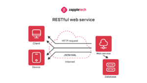 RESSTful web service