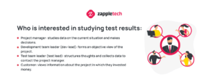 Who is interested in studying test results: