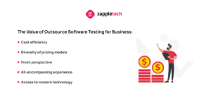 The Value of Outsource Software Testing for Business