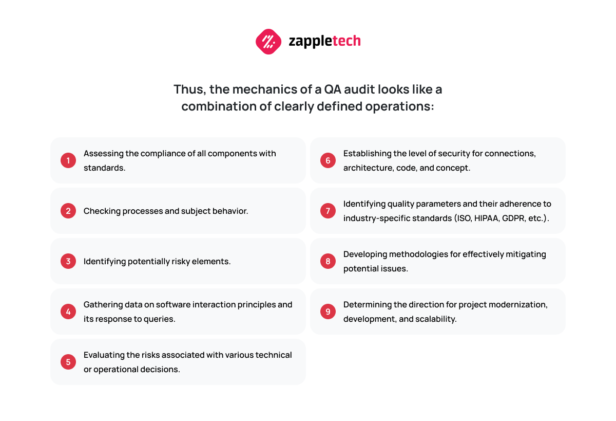 How QA Audit Works