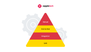 Levels of Such Testing Process