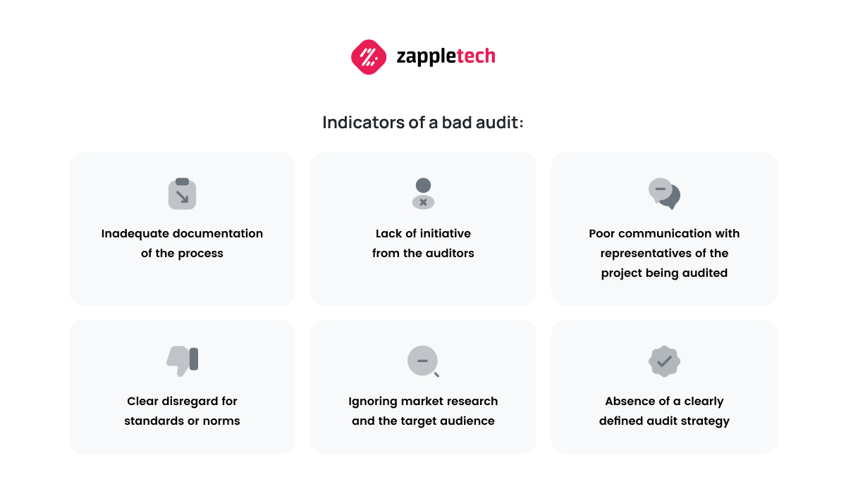 Difference Between a Good QA Audit and a Bad QA Audit