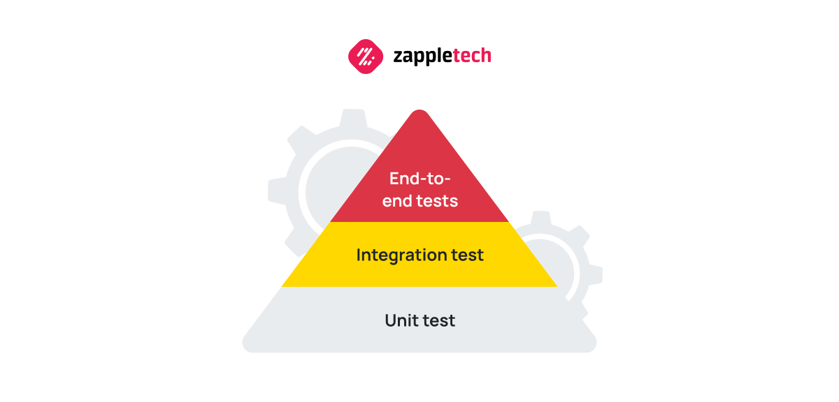 Understanding the Test Automation Pyramid