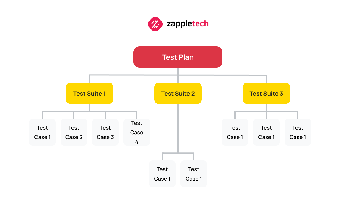 Tips for Designing a Scalable and Maintainable Test Suite