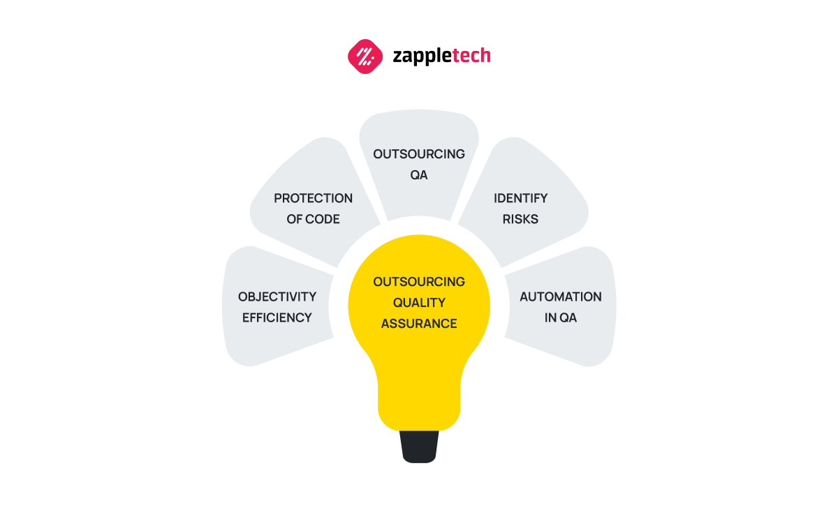 Benefits and Risks of Outsourcing QA Testing