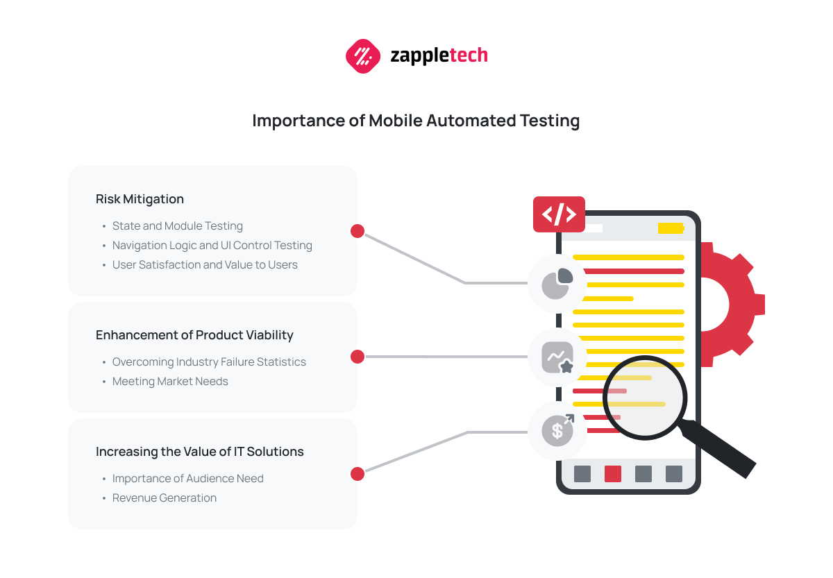 Importance of Mobile Automated Testing