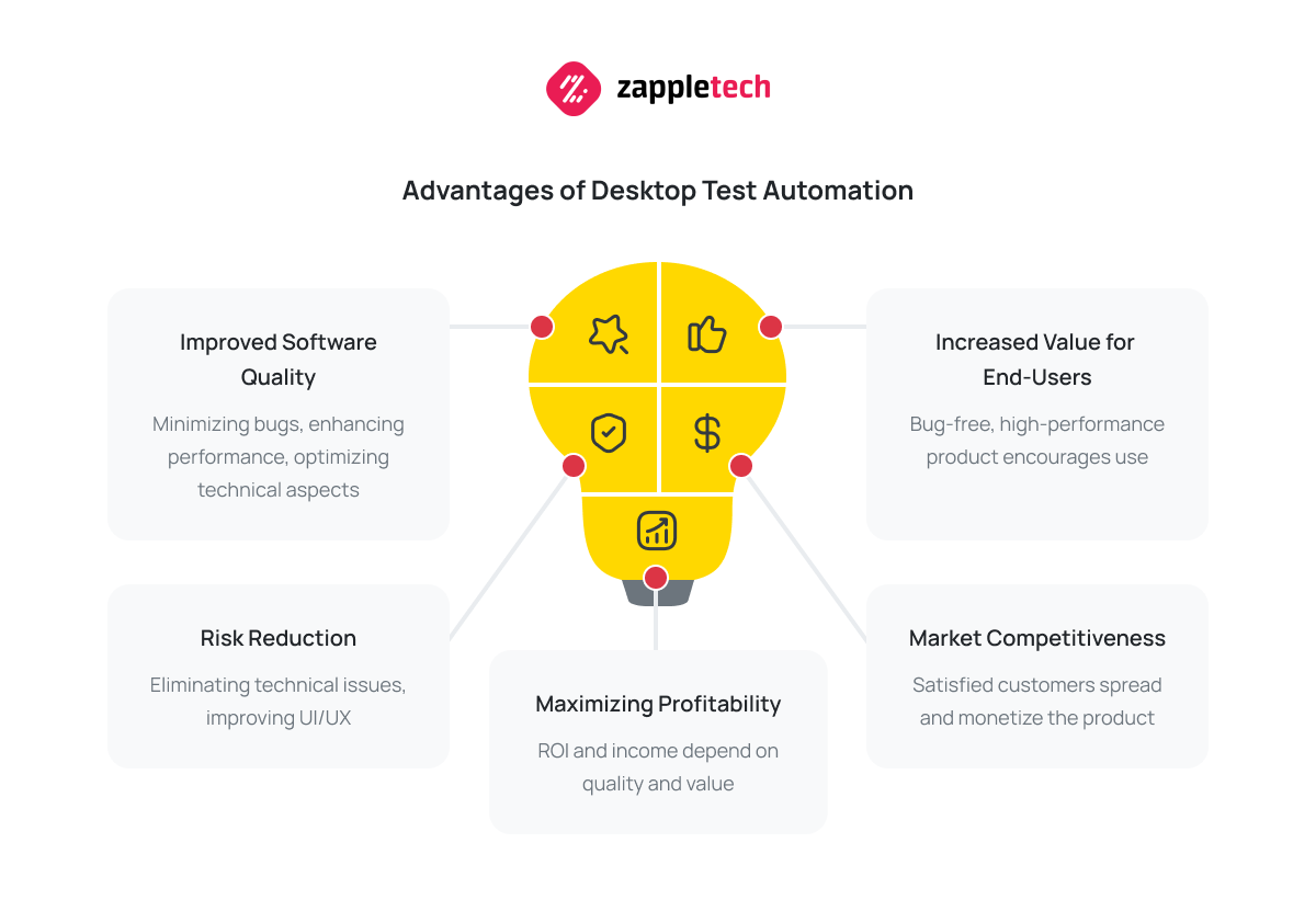 Advantages of Desktop Test Automation