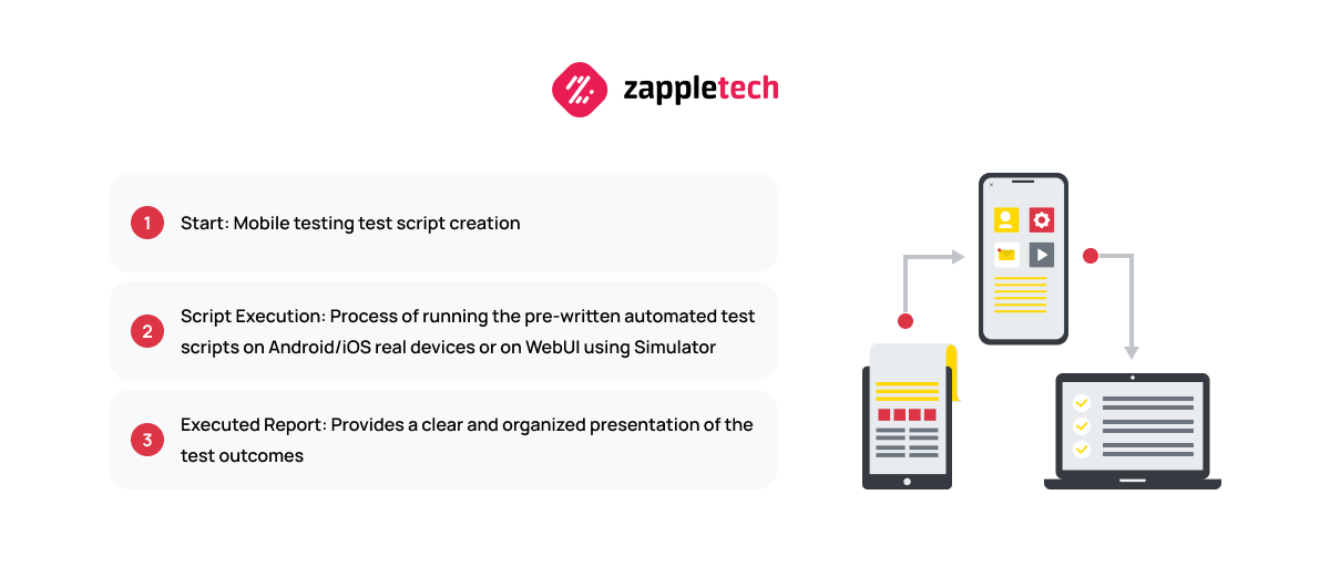 Advanced Testing Methodologies and Frameworks Relevant to Mobile Applications