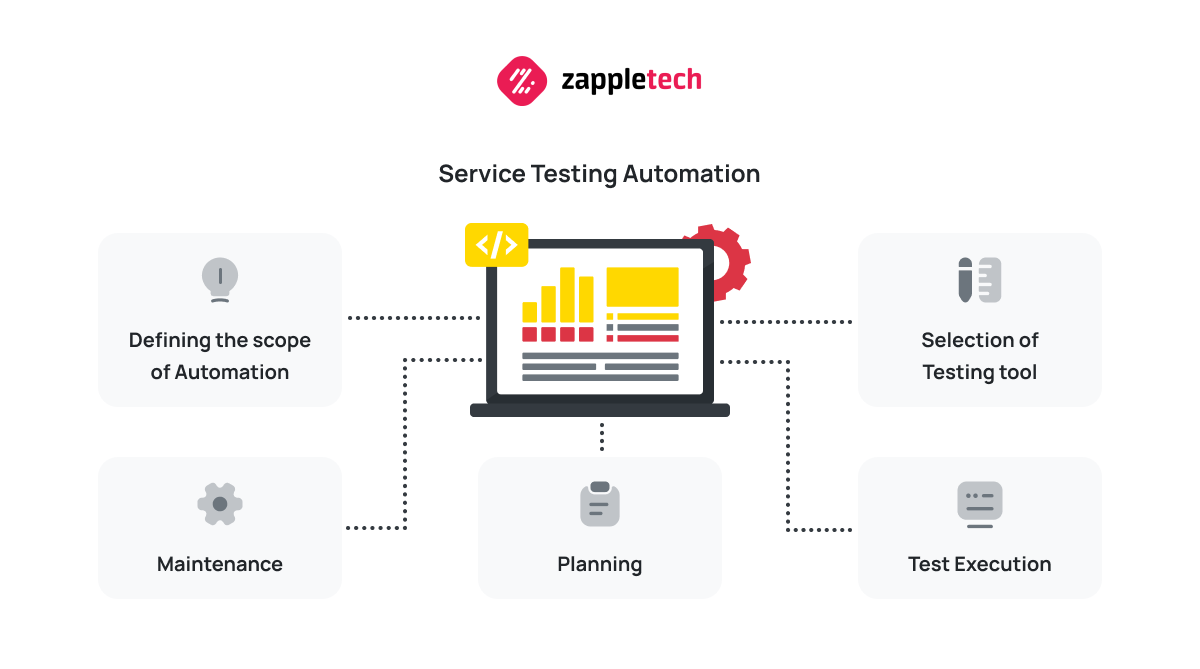 Features of Service Testing Automation