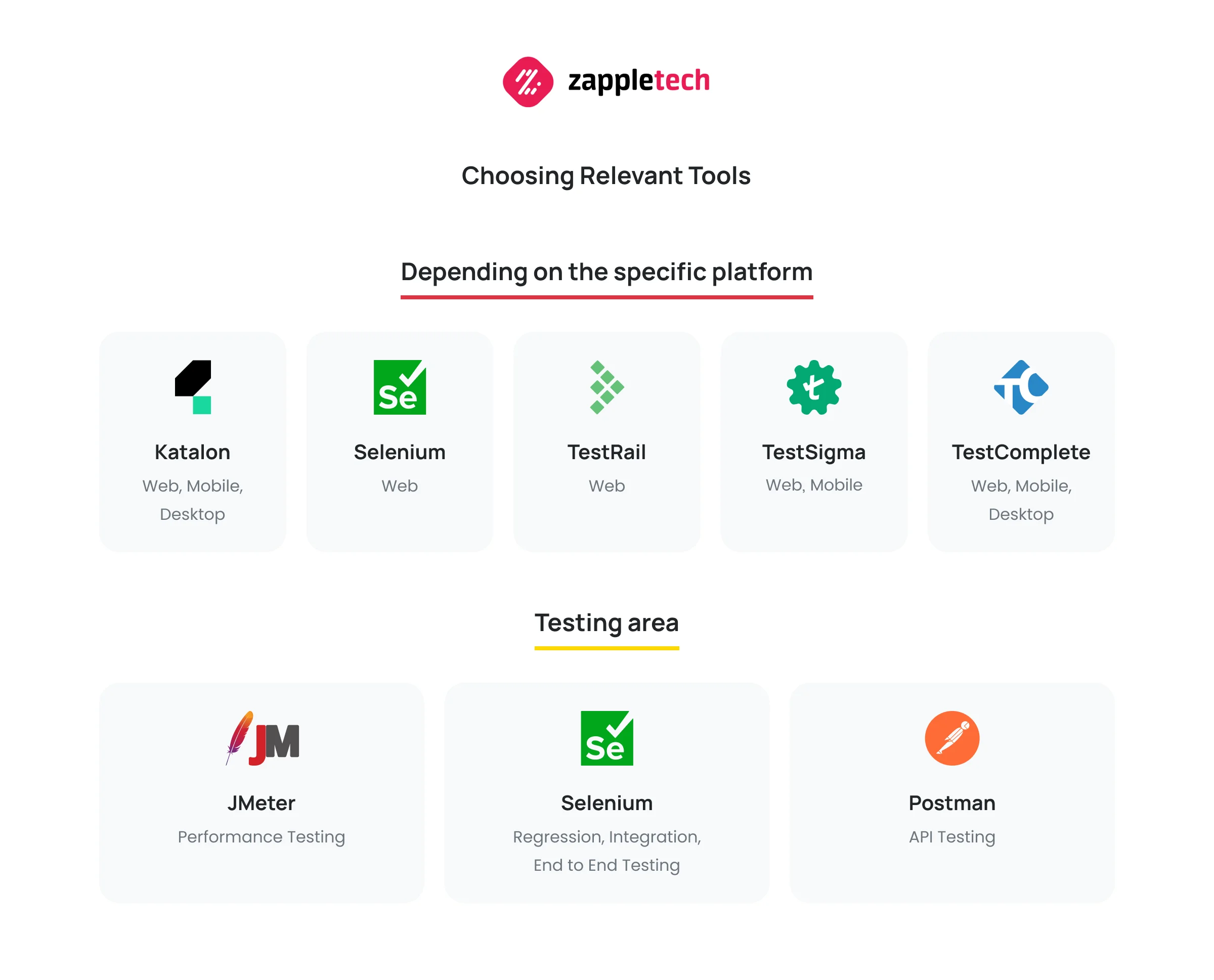 Choosing Relevant Tools