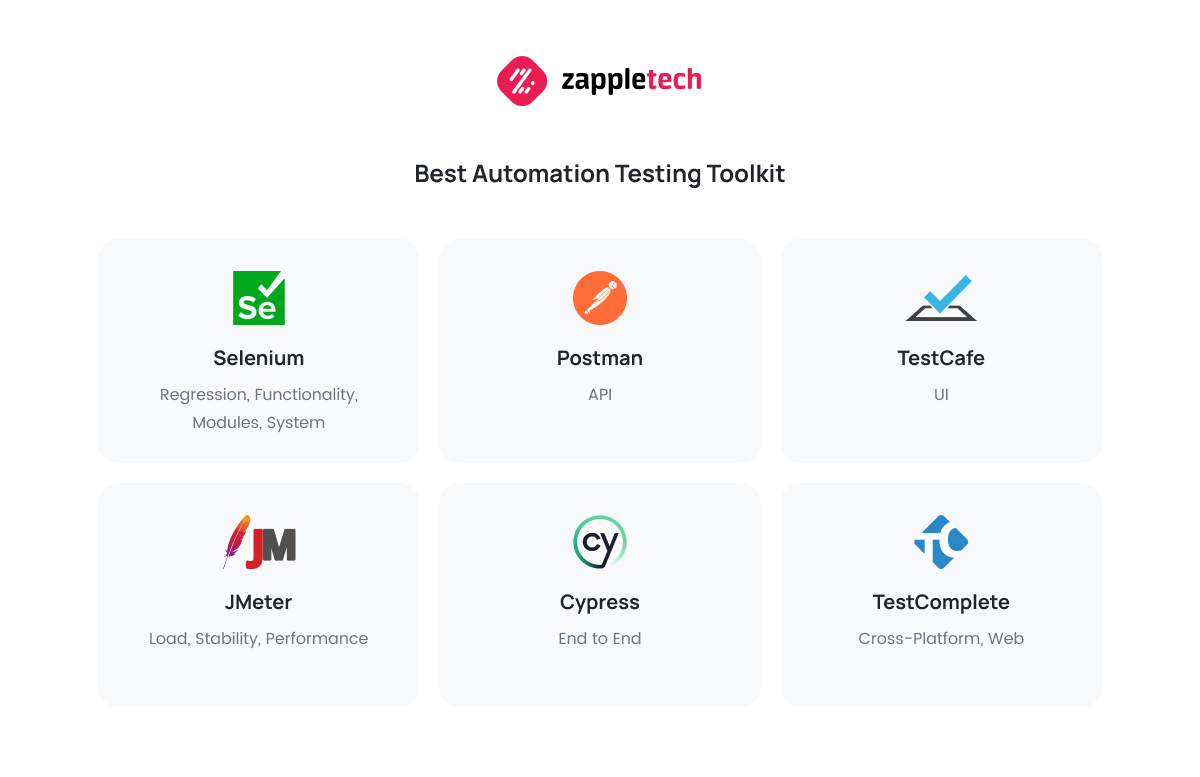Toolkit for Service Testing Automation