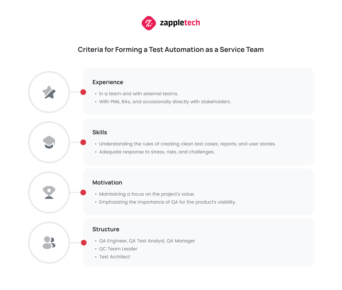 Criteria for Forming a Test Automation as a Service Team