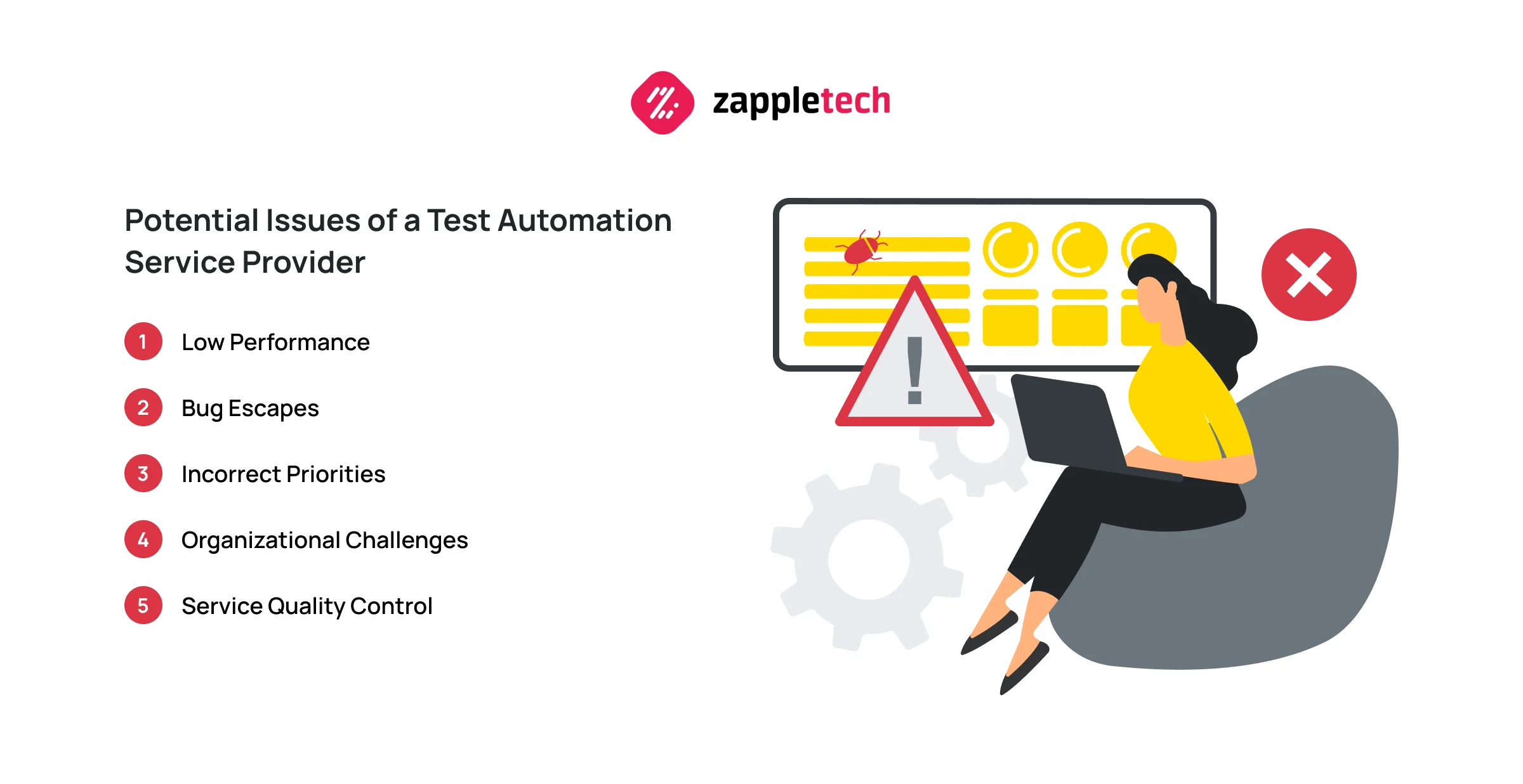Potential Issues of a Test Automation Service Provider and Ways to Address Them