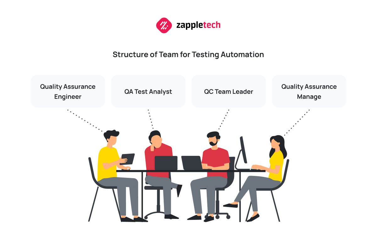 Structure of Service Testing Automation Team