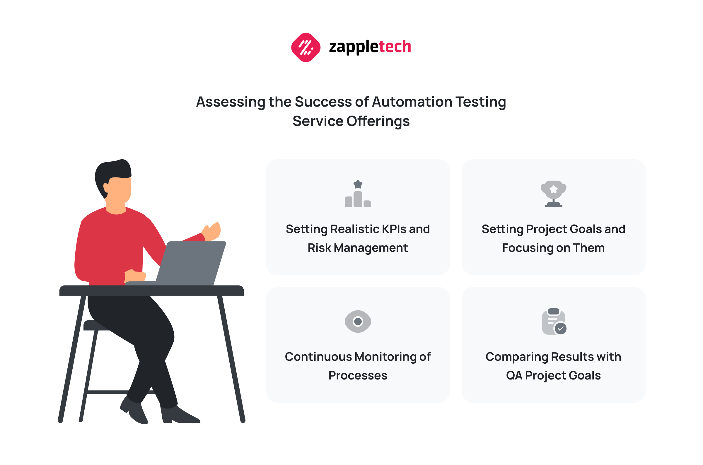 Assessing the Success of Automation Testing Service Offerings